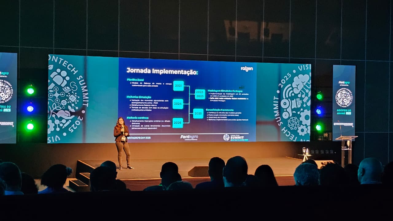 Raízen apresenta evolução no uso de ferramentas digitais para ganho de ...