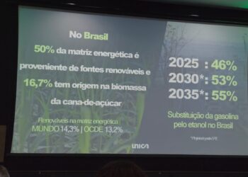 Demanda global por SAF pode chegar a 520 bilhões de litros até 2050 e abre nova fronteira para o etanol