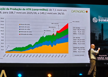 Produção de açúcar chega a 38,8 milhões de toneladas e etanol de milho cresce 10%, destaca diretor da DATAGRO, Guilherme Nastari